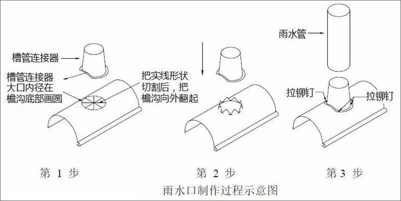 睿婕輕鋼別墅