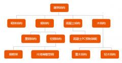 在你不懂輕鋼別墅之前，請不要再說輕鋼都是騙人的！??！