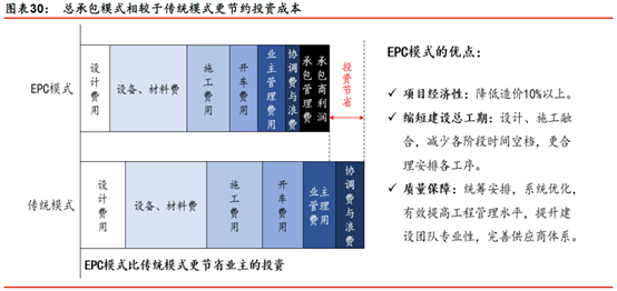 睿婕輕鋼別墅