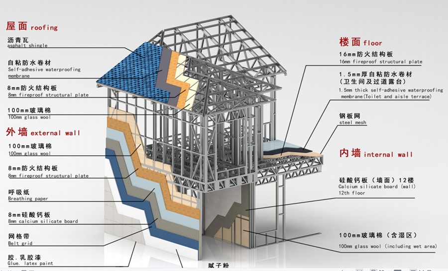 積石山地震區(qū)適合建輕鋼別墅，因?yàn)榭梢缘挚?級(jí)地震！